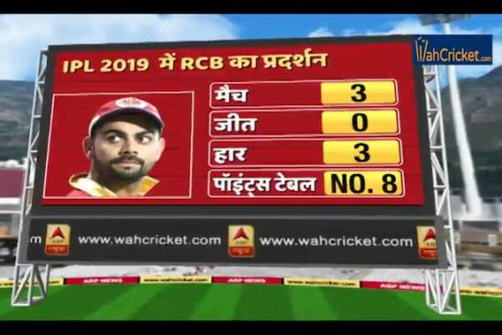 पाटिल का पंच: RCB को जीत दिलाना अकेले विराट का जिम्मा नहीं