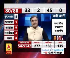  पत्रकारों का EXIT Poll: यूपी की इन HOT SEATS पर कौन-किस पर भारी 