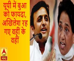 यूपी में बुआ को फायदा, अखिलेश रह गए वहीं के वहीं