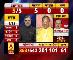 Election Results 2019: दिनेश शर्मा बोले- पहले मोदी की लहर थी, इस बार अंडरकरंट था