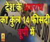 NCRB ने जारी किया 2017 का क्राइम डाटा, देश के अपराध का कुल 14 फीसदी यूपी में