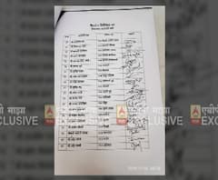 Mahavikas Aaghadi | महाविकासआघाडीच्या 162 आमदारांच्या सह्यांचं पत्र एबीपी माझाच्या हाती | ABP Majha