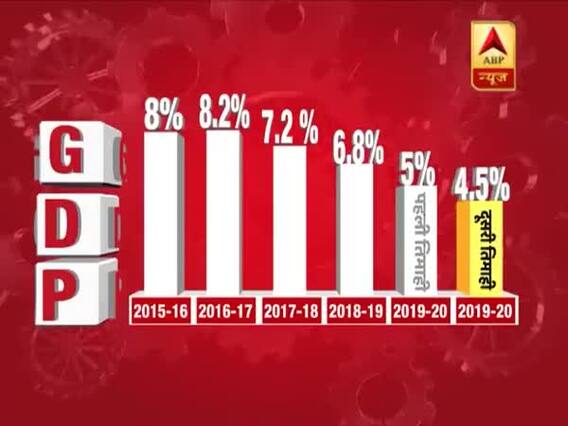 2015-16 से साल दर साल कैसे गिरी है GDP, देखिए 