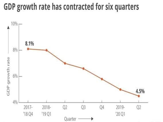 બીજા ત્રિમાસિક ક્વાર્ટરમાં દેશના GDPમાં ઘટાડો, પહોંચ્યા 4.5 ટકા પર, જુઓ વીડિયો