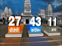 Jharkhand Election Results: BJP से काफी आगे निकली कांग्रेस गठबंधन 