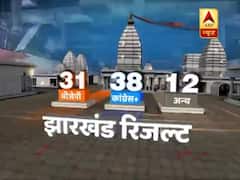 Jharkhand election results: Figures consistently shuffle, BJP 31, Cong+ on 38
