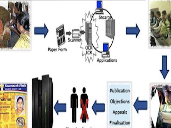 आज NPR को लेकर कैबिनेट की बैठक