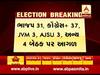 Jharkhand Election Results Live : เชถเชฐเซเชเชคเชจเชพ เชตเชฒเชฃเชฎเชพเช เชญเชพเชเชช เชชเชฐ เชเซเชเชเซเชฐเซเชธ เชเช เชฌเชเชง เชญเชพเชฐเซ, เชเซเช เชตเซเชกเชฟเชฏเซ