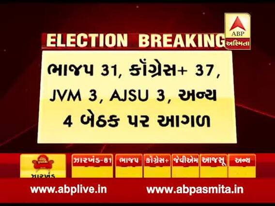 Jharkhand Election Results Live : શરૂઆતના વલણમાં ભાજપ પર કોંગ્રેસ ગઠબંધ ભારે, જુઓ વીડિયો