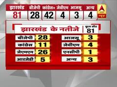 Jharkhand में अब तक के रुझान, देखिए