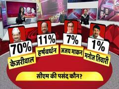 ABP Opinion Poll projects, 'AAP' ki Delhi | Full Coverage
