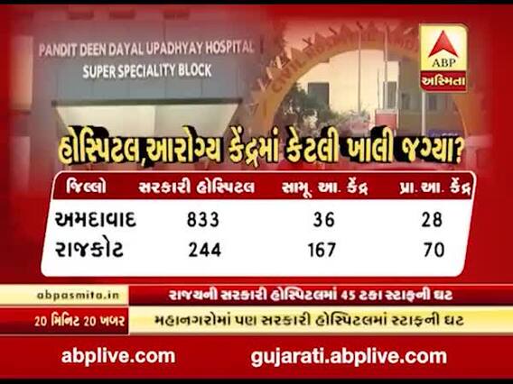 ગુજરાતમાં આરોગ્ય વિભાગમાં સ્ટાફની ઘટ મુદ્દે સરકારે કરી કબૂલાત, જુઓ વીડિયો