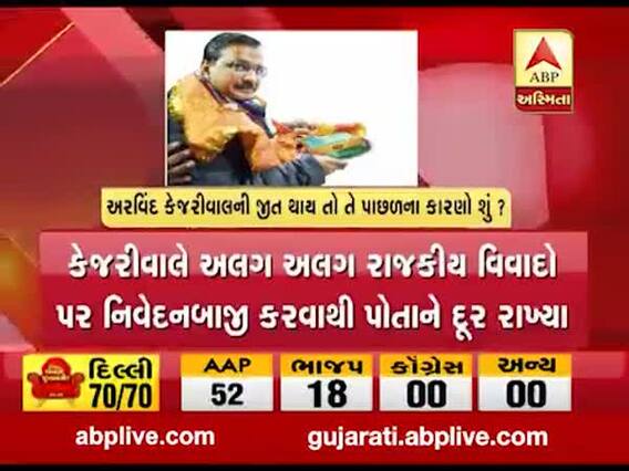 Delhi Election Result LIVE: શું છે દિલ્લીમાં AAPની જીત પાછળના કારણો? જુઓ વીડિયો