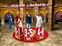 नॉर्थ ईस्ट दिल्ली से BJP के लिए अच्छी खबर, AAP से ज्यादा सीटें जीतने का अनुमान । ABP Opinion Poll