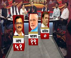 Delhi Elections Result 2020 | दिल्लीच्या निकालांवर विश्लेषकांना काय वाटतं? | ABP Majha