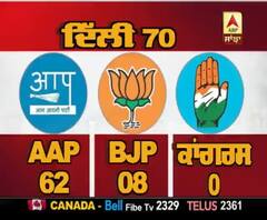 ਕੇਜਰੀਵਾਲ 16 ਨੂੰ ਤੀਜੀ ਵਾਰ ਸੰਭਾਲਣਗੇ ਕਮਾਨ, Frontfoot 12 ਫਰਵਰੀ