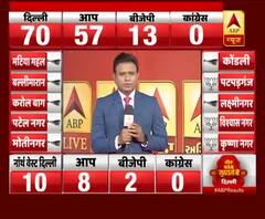  Delhi Election Results:Prashant Kishor बोले-'भारत की आत्मा बचाने के लिए शुक्रिया'