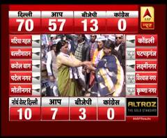 11वें राउंड के बाद Manish Sisodia पटपड़गंज सीट से हुए आगे । Delhi Election Results