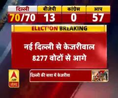 दिल्ली चुनाव के नतीजों पर क्या बोले सीएम योगी के मंत्री। Delhi Election