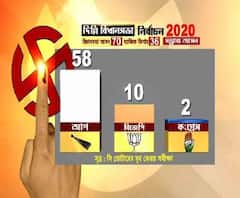 আজ দিল্লি বিধানসভা ভোটের ফল, ফের বাজিমাত করতে পারবে আম আদমি পার্টি?