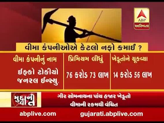 મુદ્દાની વાતઃ પાક વીમા કંપનીઓની આડોડાઇ, જુઓ અહેવાલ
