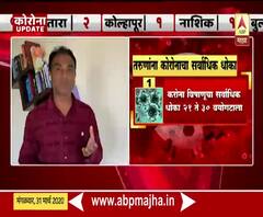 Coronavirus | वृद्धांसोबत तरुणांनीही स्वत:ची काळजी घ्यावी!