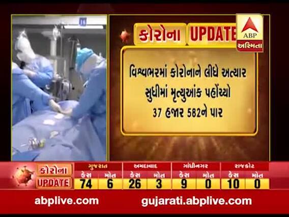 વિશ્વમાં કોરોનાનો હાહાકારઃ અત્યાર સુધીમાં 37 હજારથી વધુના મોત, 7 લાખથી વધુ લોકોને કોરોના