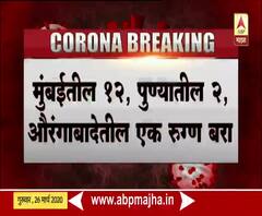 Coronavirus Update | राज्यातील एकूण 15 कोरोनाबाधित रुग्णांना डिस्चार्ज