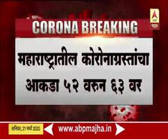 Coronavirus | महाराष्ट्रात कोरोनाग्रस्त रुग्णांची संख्या 52 वरुन 63 वर, एका दिवसात 11 रुग्ण वाढले