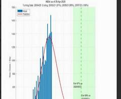 Coronavirus Update | भारतात 21 मे पर्यंत कोरोनाचा प्रभाव कमी होईल : एसयूटीडी