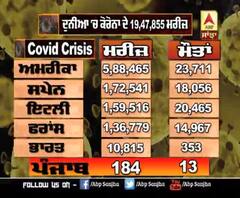 Corona ਨੂੰ ਲੈ ਕੇ ਵੱਖ-ਵੱਖ ਦੇਸ਼ਾਂ ਦੇ ਹੁਣ ਤੱਕ ਕੀ ਨੇ ਅੰਕੜੇ