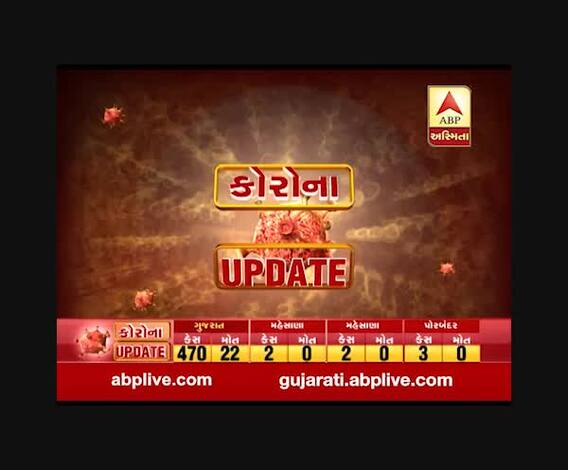 ગાંધીનગર બાદ કલોલના રાચરડામાં 6 વર્ષના બાળકને કોરોના પોઝિટિવ, ગામમાં ફફડાટ, જુઓ વીડિયો 