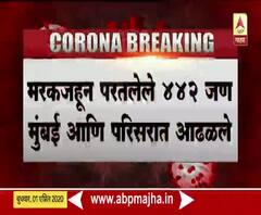 Corona update | 'मरकज'हून परतलेले 442 जण मुबंई आणि परिसरात आढळले