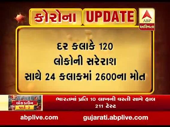 અમેરિકામાં કોરોનાનો કહેરઃ છેલ્લા 24 કલામાં 2600થી વધુના મોત