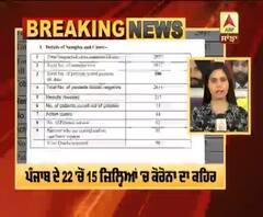 Corona Breaking : ਪੰਜਾਬ 'ਚ ਕੋਰੋਨਾ ਦੇ ਹੁਣ ਤੱਕ ਕੁੱਲ 106 ਮਰੀਜ਼, 8 ਮੌਤਾਂ