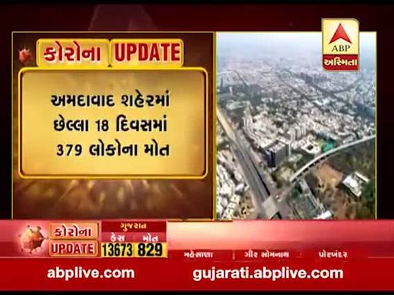 અમદાવાદમાં કોરોનાના કેસનો આંકડો 10 હજારને પાર, જુઓ વીડિયો 