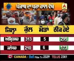 ਪੰਜਾਬ 'ਚ ਕੋਰੋਨਾ ਦੀ ਪੁੱਠੀ ਗਿਣਤੀ ਸ਼ੁਰੂ, ਤਿੰਨ ਜ਼ਿਲਿਆਂ 'ਚ ਕੋਈ ਐਕਟਿਵ ਕੇਸ ਨਹੀ