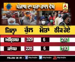 Punjab 'ਚ ਅੱਜ ਕਿੰਨੇ Corona ਕੇਸ ਆਏ, ਜਾਣੋ ਹਰ ਜ਼ਿਲ੍ਹੇ ਦੇ ਅੰਕੜੇ
