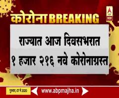 Corona update | राज्यात आज 1216 कोरोनाबाधित रुग्णांची भर, एकूण संख्या 17,974 वर 