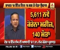 ਦੇਸ਼ 'ਚ Recovery rate ਵਧ ਕੇ 39 ਫੀਸਦੀ ਹੋਇਆ, Corona ਨੂੰ ਲੈ ਕੇ ਭਾਰਤ ਦਾ ਪੂਰਾ ਹਾਲ 