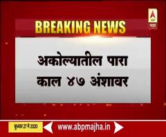 Sunstroke Death | अकोल्यात उष्माघाताचा पहिला बळी; जिल्हयातील पारा काल 47 अंशावर