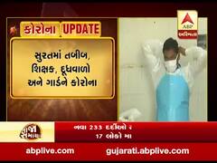 સુરત જિલ્લામાં કોરોનાનો કહેર યથાવત, એક જ દિવસમાં નોંધાયા નવા 37 કેસ