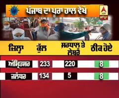 ਕੋਰੋਨਾ 'ਤੇ ਪੰਜਾਬ ਦਾ ਪੂਰਾ ਹਾਲ,ਦੇਖੋਂ ਕਿਹੜੇ ਜ਼ਿਲੇ 'ਚ ਕਿੰਨੇ ਮਰੀਜ਼ 