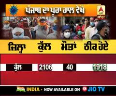 Punjab 'ਚ ਅੱਜ ਕਿੰਨੇ Corona ਕੇਸ ਆਏ, ਜਾਣੋ ਹਰ ਜ਼ਿਲ੍ਹੇ ਦੇ ਅੰਕੜੇ | ABP Sanjha