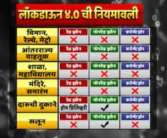 Lockdown 4 Guidelines | लॉकडाऊन 4 मध्ये महाराष्ट्रात कोणत्या झोनमध्ये काय काय सुविधा सुरू असतील? 
