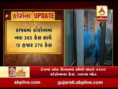 રાજ્યમાં કોરોનાનો પ્રકોપ યથાવત, છેલ્લા 24 કલાકમાં નવા 363 કેસ નોંધાયા, જુઓ વીડિયો 