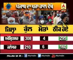 Punjab ਲਈ ਰਾਹਤ, 1800 ਕਰੀਬ Corona ਮਰੀਜ਼ ਠੀਕ, ਜਾਣੋ Update