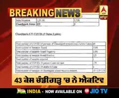 Breaking : ਚੰਡੀਗੜ੍ਹ ’ਚ ਕੋਰੋਨਾ ਦੇ ਹੋਰ ਵਧੇ ਕੇਸ
