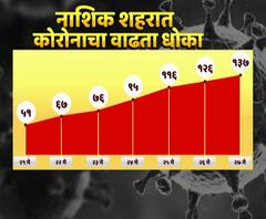 Nashik Coronavirus | नाशिकमध्ये रुग्णवाढीला जबाबदार कोण? कोरोना साखळी तोडण्यासाठी नाशिक पालिकेचा मास्टर प्लॅन