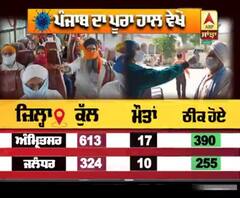 Punjab 'ਚ ਅੱਜ ਕਿੰਨੇ Corona ਦੇ ਕੇਸ ਆਏ, ਜਾਣੋ ਪੂਰਾ ਹਾਲ